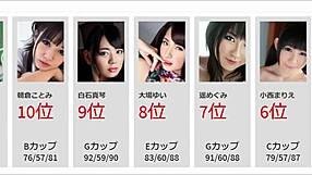 top 50 uncensored japanese pornstars ranked - hottest av idols revealed for 2021